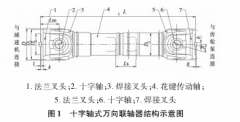 熔体齿轮泵十字轴式万向联轴器介绍